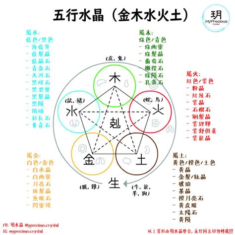 屬金 水晶|五行水晶是什麼？必學五行水晶分類指南 